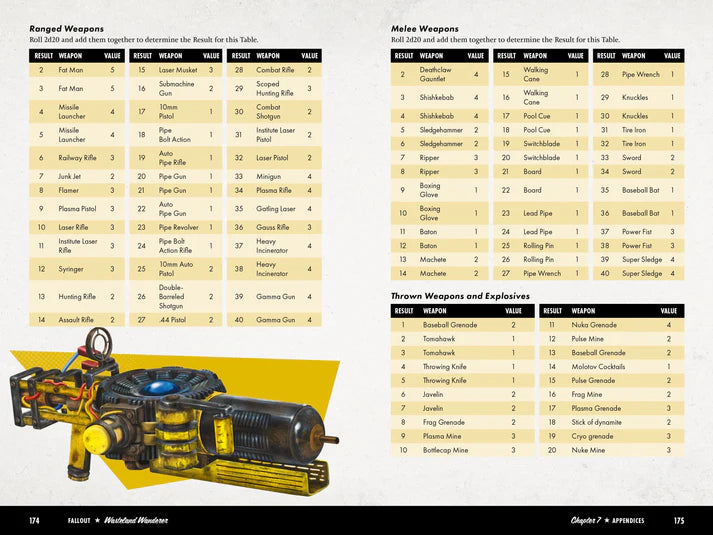 Fallout - Wasteland Wanderer - A Solo RPG