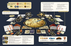 Dune: Board Game